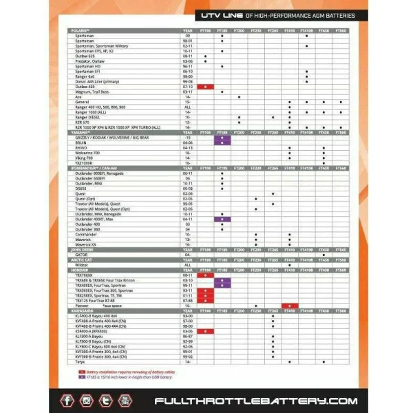 4-11 FT438-U1 Battery